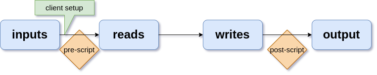 workflow diagram