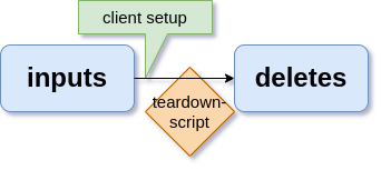 workflow diagram